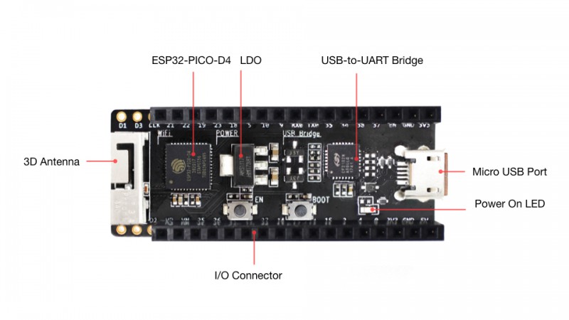 ESP32-PICO-KIT